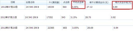 [淘金幣首焦競價攻略]男鞋獨家成功案例分享（含數(shù)據(jù)）